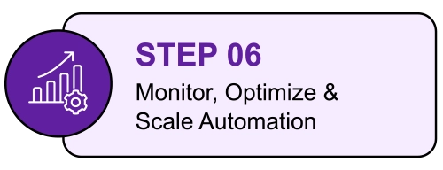 Monitor, Optimize & Scale Automation